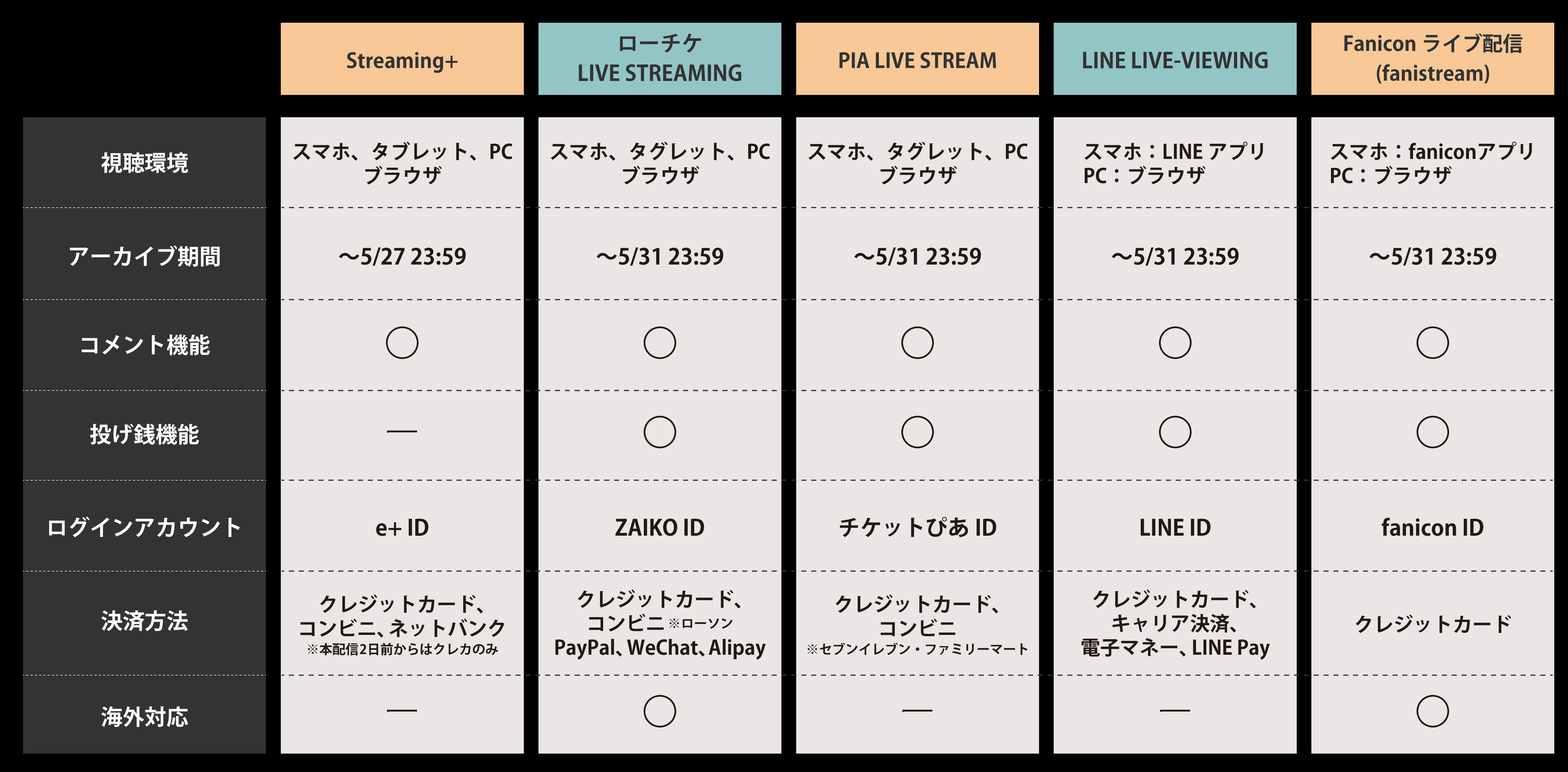 ACIDMAN202105配信ライブ_pflist_v4