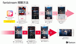 ファニストリーム試聴方法